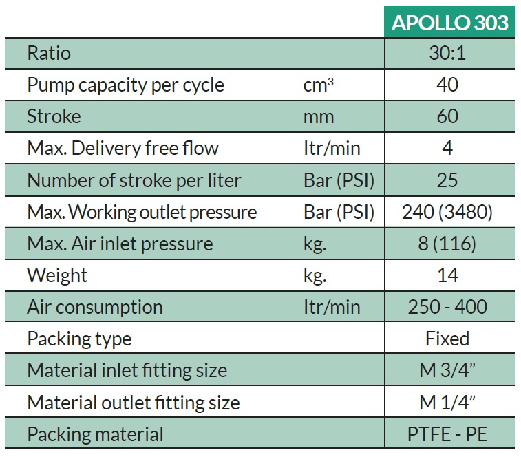 Apollo 303 Technical Features