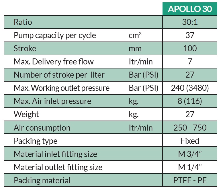 Apollo 30 Technical Features