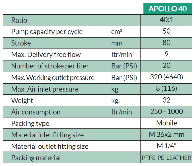 Apollo 40 Technical Features